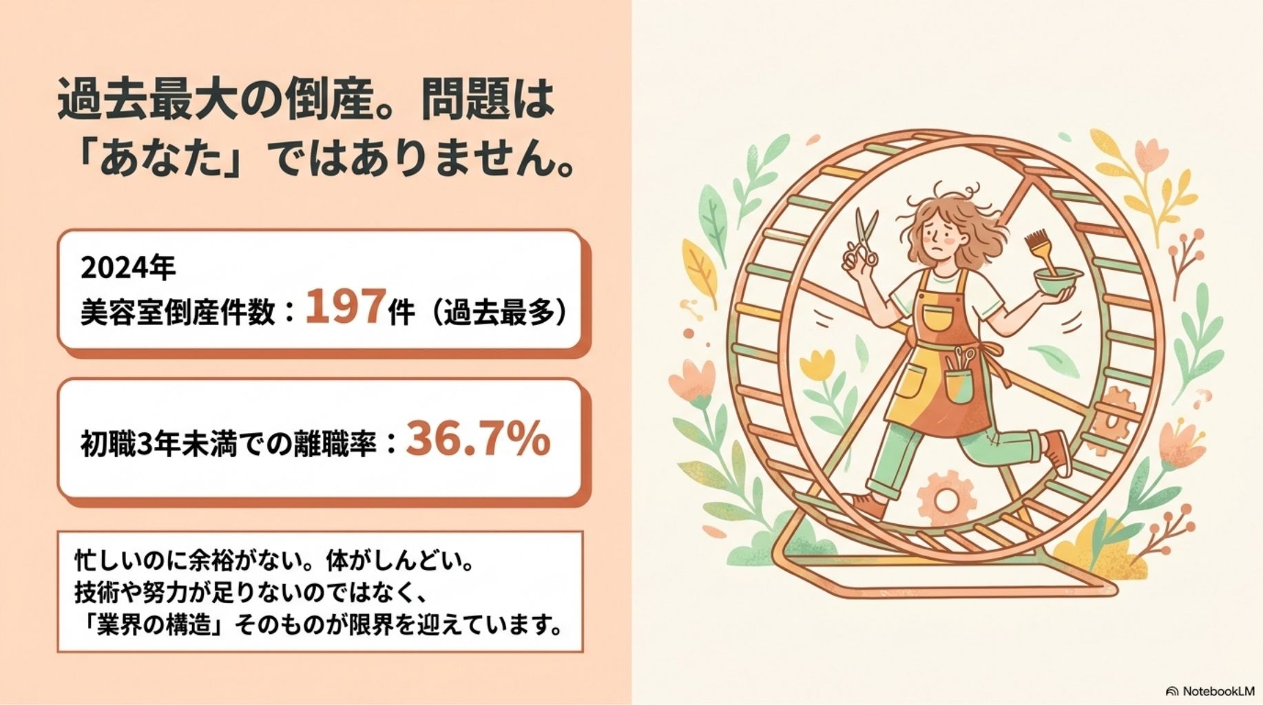2024年 美容室倒産件数197件(過去最多)、初職3年未満での離職率36.7%。忙しいのに余裕がない、体がしんどい。技術や努力が足りないのではなく、「業界の構造」そのものが限界を迎えています。
